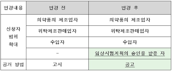 개정 전·후 비교표(자료 식약처).