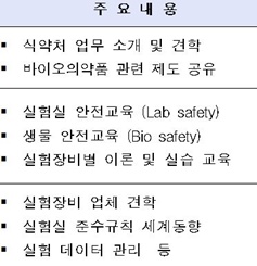 백신 품질관리 실험장비 운용 교육 내용.(자료 식약처).