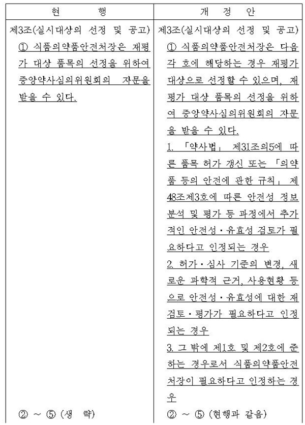 '의약품 재평가 실시에 관한 규정 신ㆍ구조문대비표(자료 식약처).