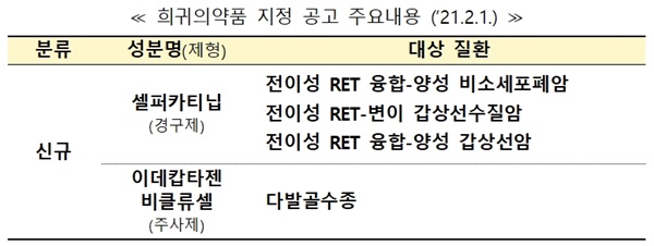 희귀의약품 지정 공고 주요 내용.(자료 식약처).