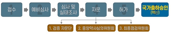 '한국아스트라제네카코비드-19백신주' 78만 7천여명분 국가출하승인(자료 식약처).