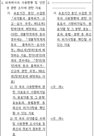 '의약품 품목갱신에 관한 규정' 일부개정안 신·구조문대비표(자료 식약처).