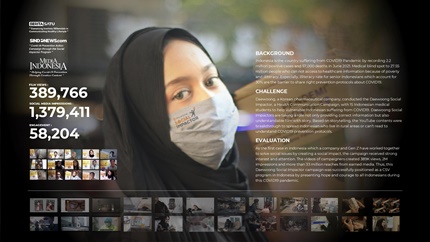 대웅제약의 ‘대웅소셜임팩터’ 캠페인은 코로나19로 고통받는 인도네시아인을 돕기 위한 인도네시아 현지에서 진행한 사회공헌 캠페인이다.