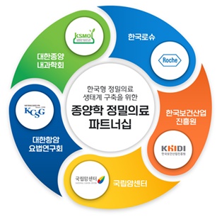 '한국형 정밀의료 생태계 구축 위한 5자간 파트너십' 체결.