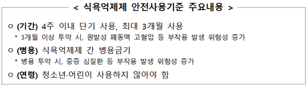 ''식욕억제제 안전사용기준' 주요 내용(자료 식약처).