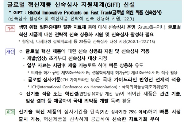 글로벌 혁신제품 신속심사 지원체계(GIFT)' 신설(자료 식약처).