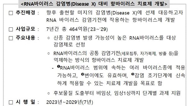 RNA바이러스 감염병(Disease X) 대비 항바이러스 치료제 개발(자료 복지부).