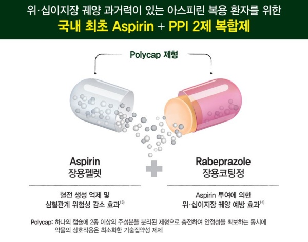 한미약품의 라스피린 캡술에 적용된 폴리캡(polycap) 제제기술 설명. 