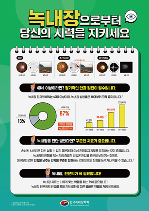 한국녹내장학회 2024 세계녹내장주간 기념 녹내장 질환 안내 인포그래픽.
